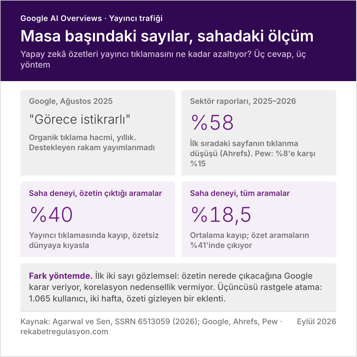 Masa başı ve saha: tarafların rakamları ile saha deneyinin ölçümü