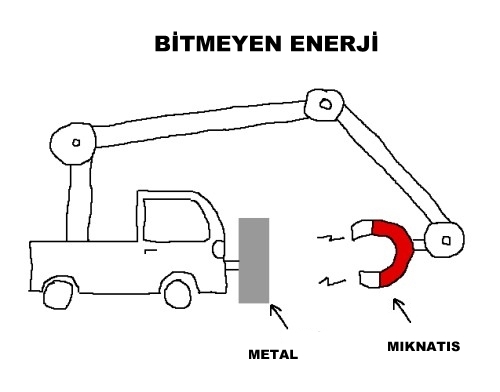 sonsuz-enerji_223675