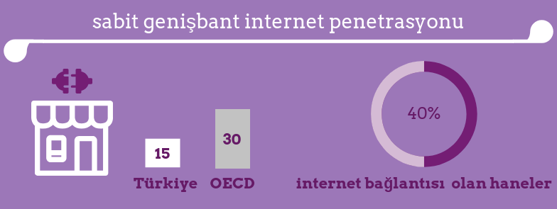 Elektrik ve internetin birlikte satışı: Türkiye için bir fırsat, tedarikçiler için yeni bir gelir&nbsp;kaynağı