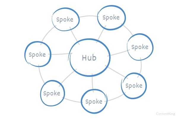 Hub-and-Spoke Karteli – Nedir? Ne&nbsp;değildir?