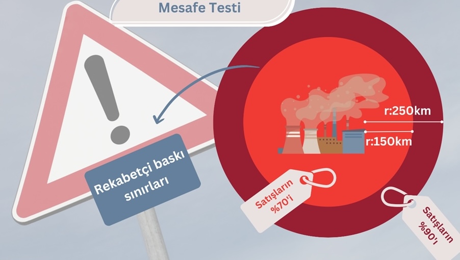 Çimento Sektörü İçin Alternatif Bir Coğrafi Pazar Tanımı Yöntemi: Hotelling&nbsp;Modeli